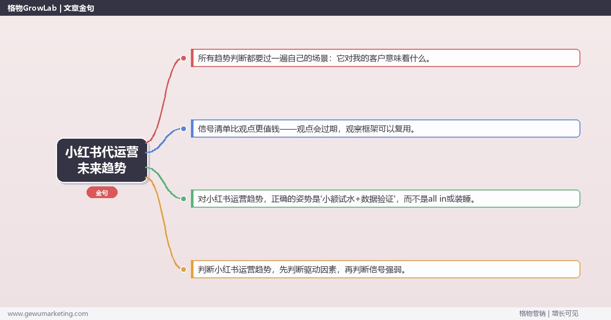 小红书代运营未来趋势：趋势研判与应对策略（信号+场景+决策框架）