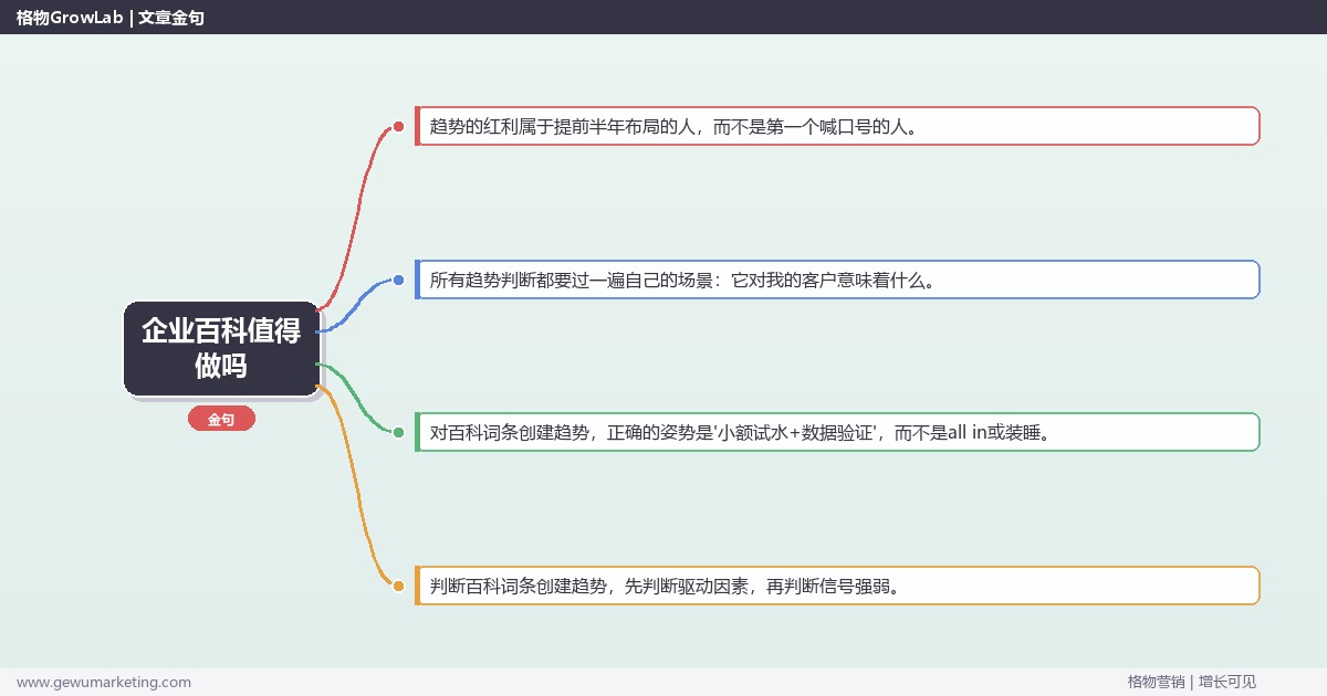 企业百科值得做吗：趋势研判与应对策略（信号+场景+决策框架）