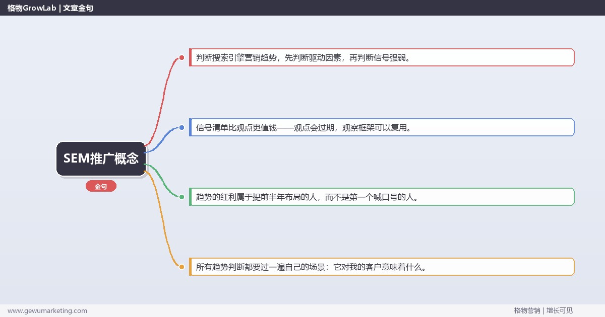 SEM推广概念：趋势研判与应对策略（信号+场景+决策框架）