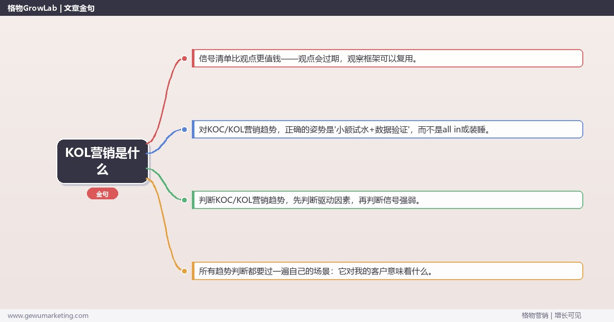 KOL营销是什么：趋势研判与应对策略（信号+场景+决策框架）