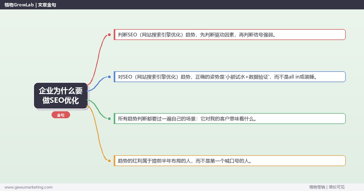 企业为什么要做SEO优化：趋势研判与应对策略（信号+场景+决策框架）
