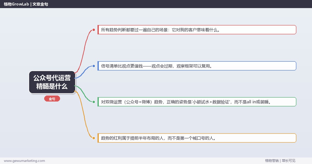 公众号代运营精髓是什么：趋势研判与应对策略（信号+场景+决策框架）