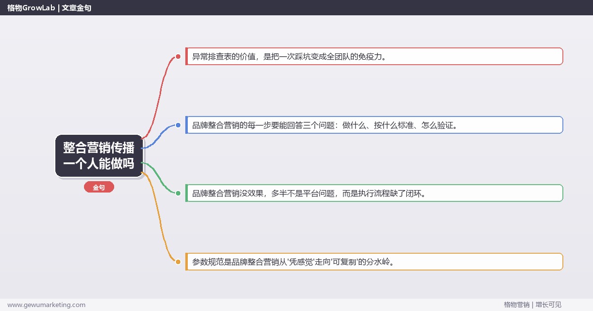 整合营销传播一个人能做吗：从0到1的完整落地执行手册（步骤/参数/工具/排查）