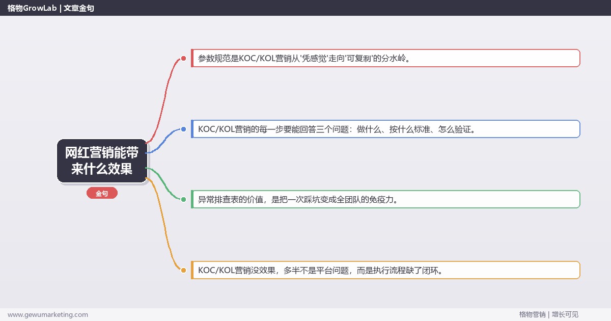 网红营销能带来什么效果：从0到1的完整落地执行手册（步骤/参数/工具/排查）