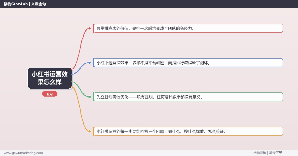 小红书运营效果怎么样：从0到1的完整落地执行手册（步骤/参数/工具/排查）