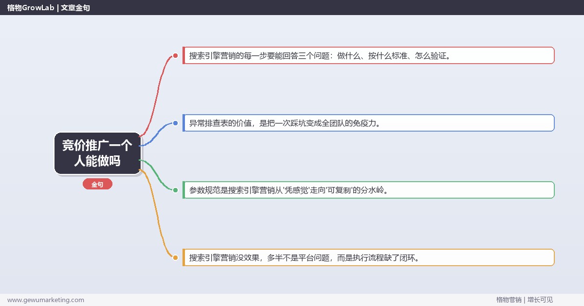竞价推广一个人能做吗：从0到1的完整落地执行手册（步骤/参数/工具/排查）