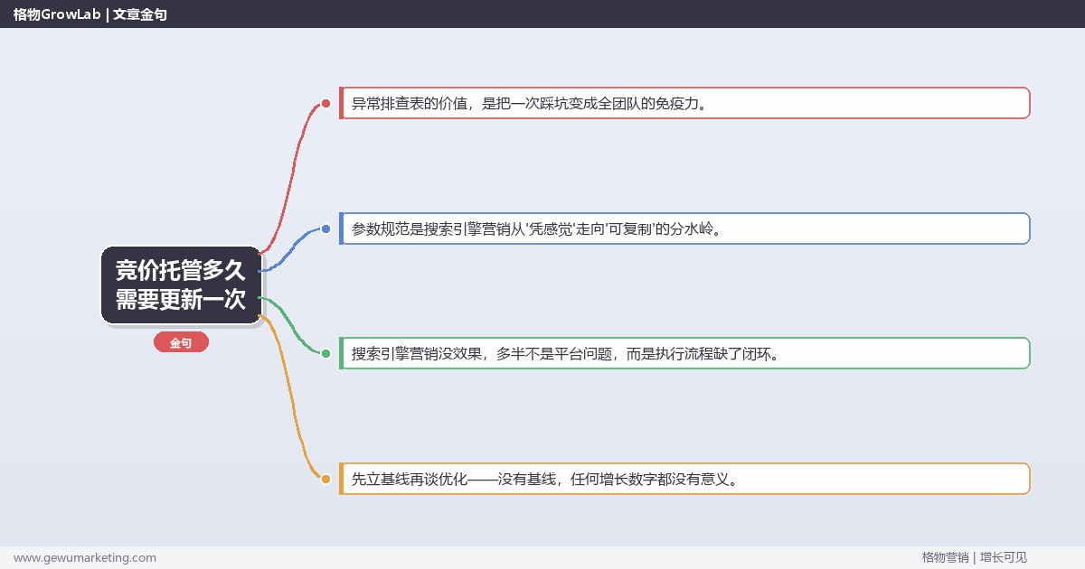 竞价托管多久需要更新一次：从0到1的完整落地执行手册（步骤/参数/工具/排查）