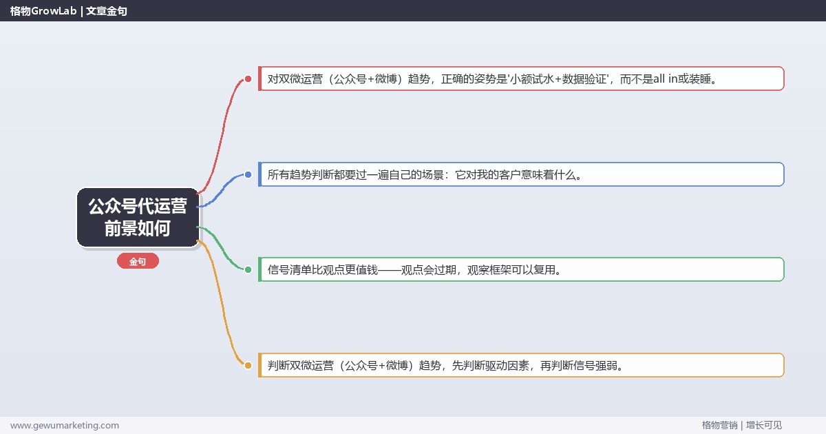 公众号代运营前景如何：趋势研判与应对策略（信号+场景+决策框架）