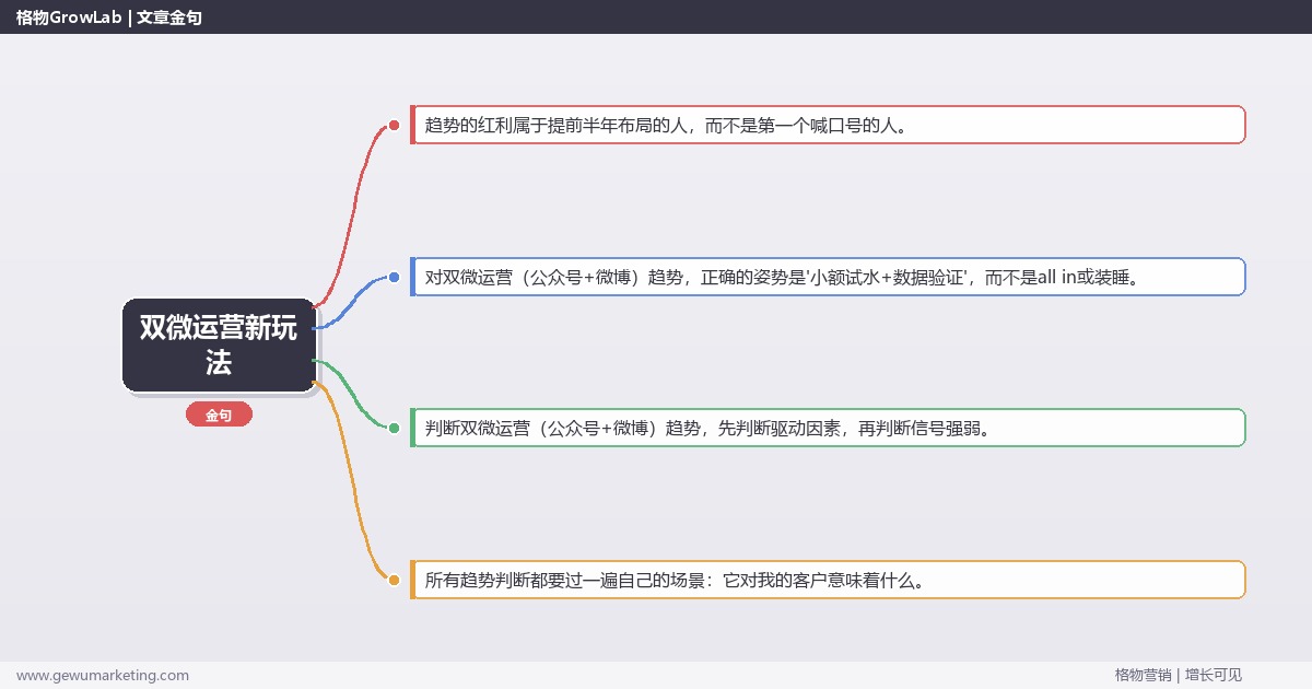 双微运营新玩法：趋势研判与应对策略（信号+场景+决策框架）