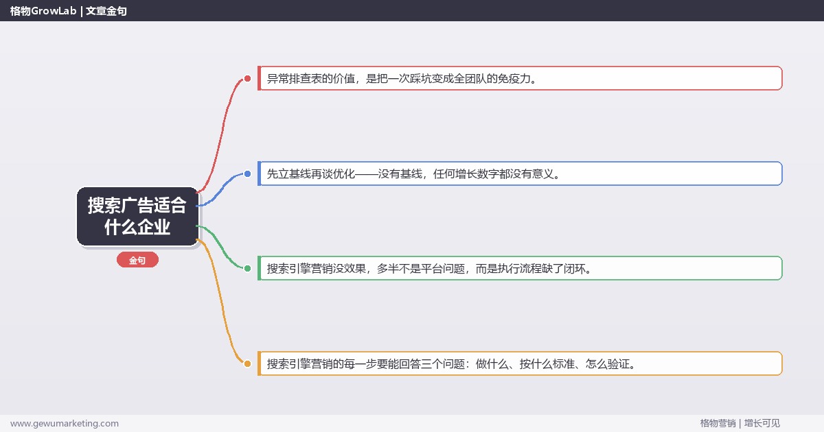 搜索广告适合什么企业：从0到1的完整落地执行手册（步骤/参数/工具/排查）