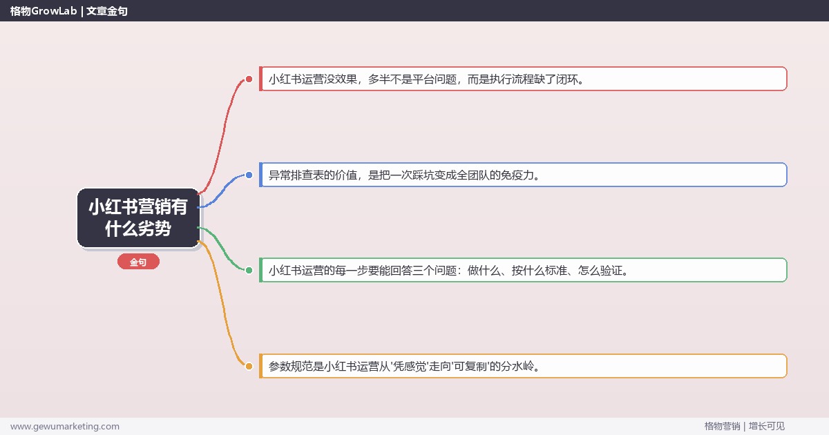 小红书营销有什么劣势：从0到1的完整落地执行手册（步骤/参数/工具/排查）