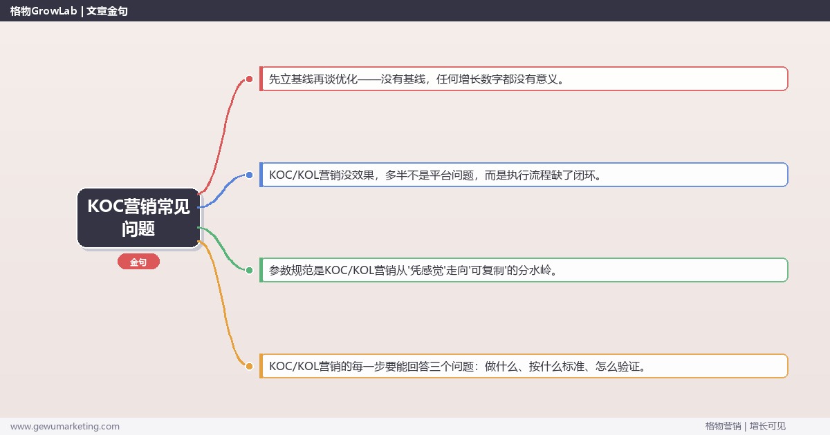KOC营销常见问题：从0到1的完整落地执行手册（步骤/参数/工具/排查）