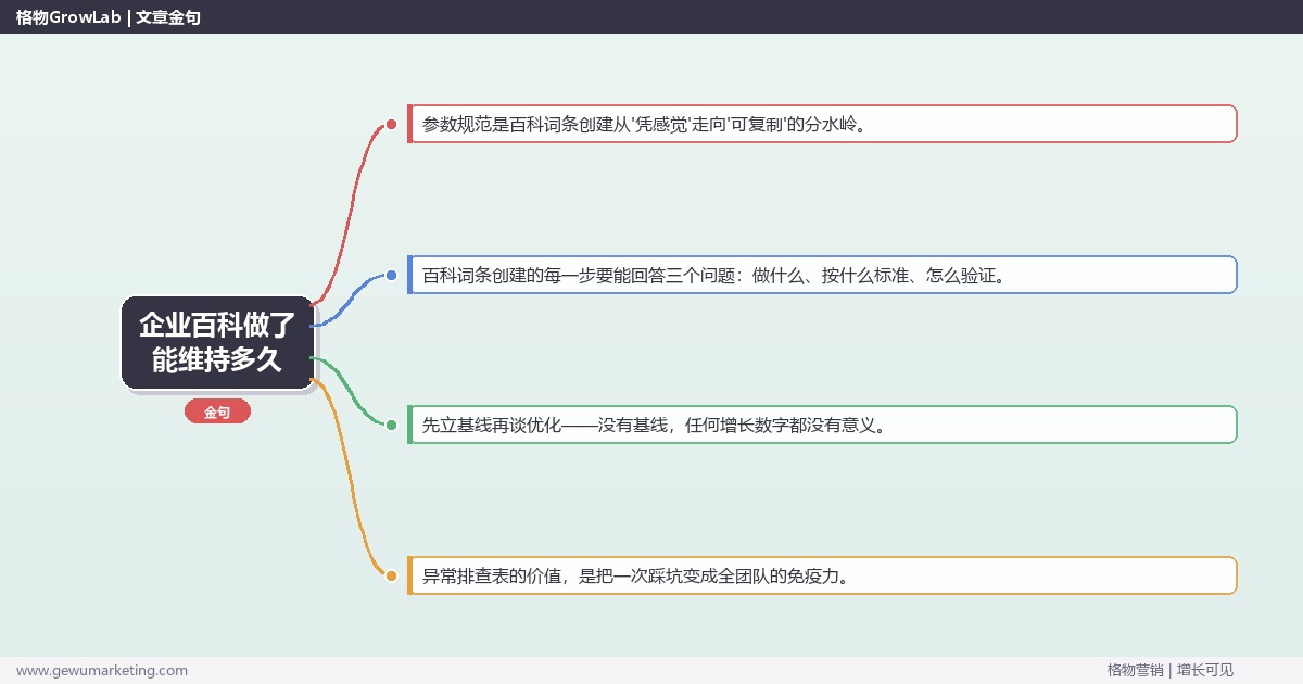 企业百科做了能维持多久：从0到1的完整落地执行手册（步骤/参数/工具/排查）