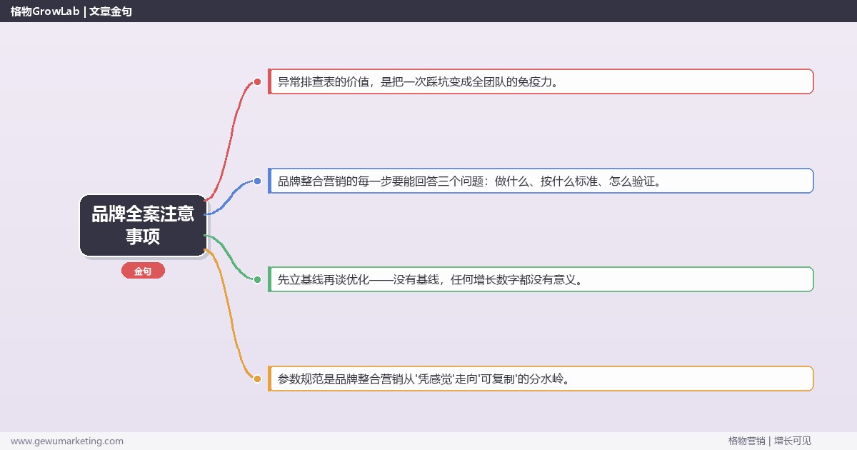 品牌全案注意事项：从0到1的完整落地执行手册（步骤/参数/工具/排查）