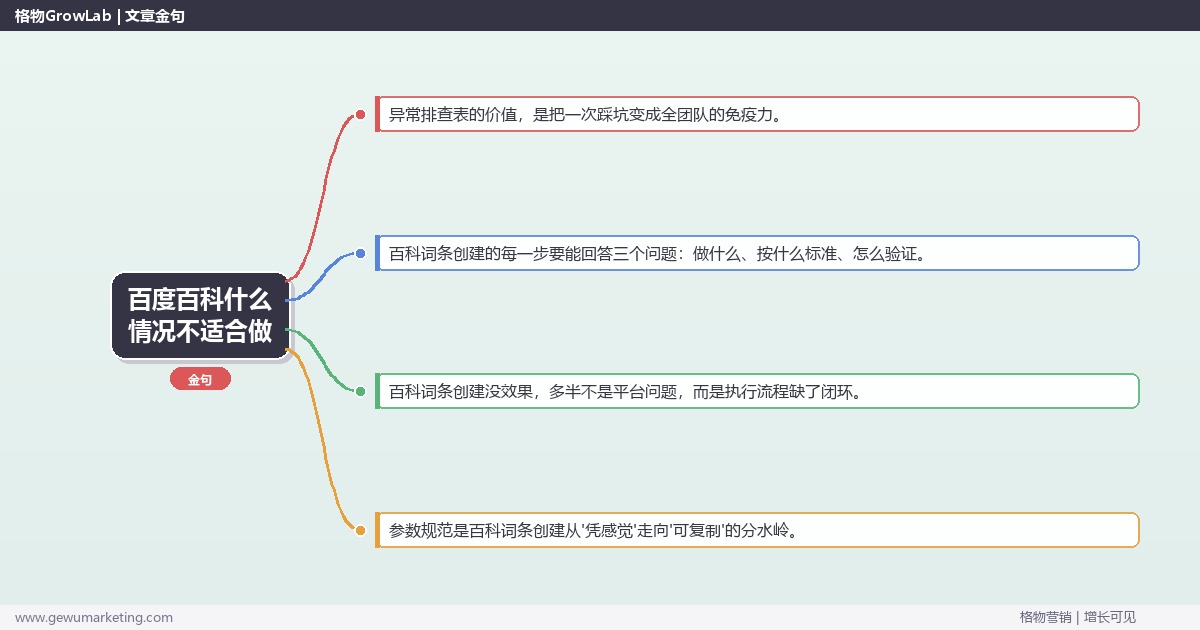 百度百科什么情况不适合做：从0到1的完整落地执行手册（步骤/参数/工具/排查）