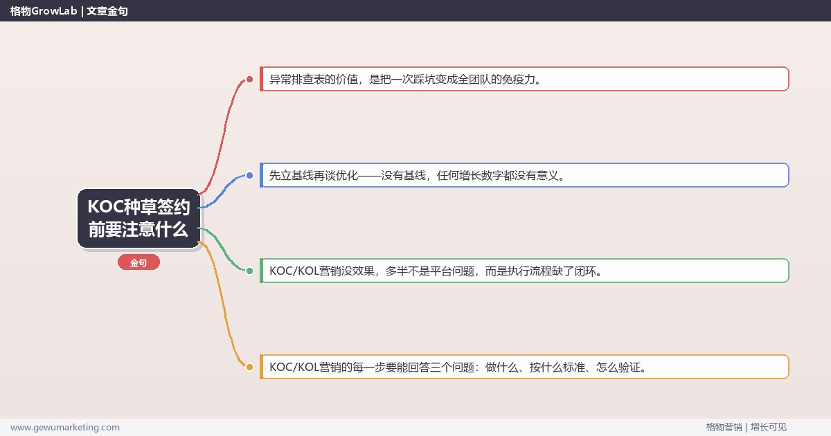 KOC种草签约前要注意什么：从0到1的完整落地执行手册（步骤/参数/工具/排查）