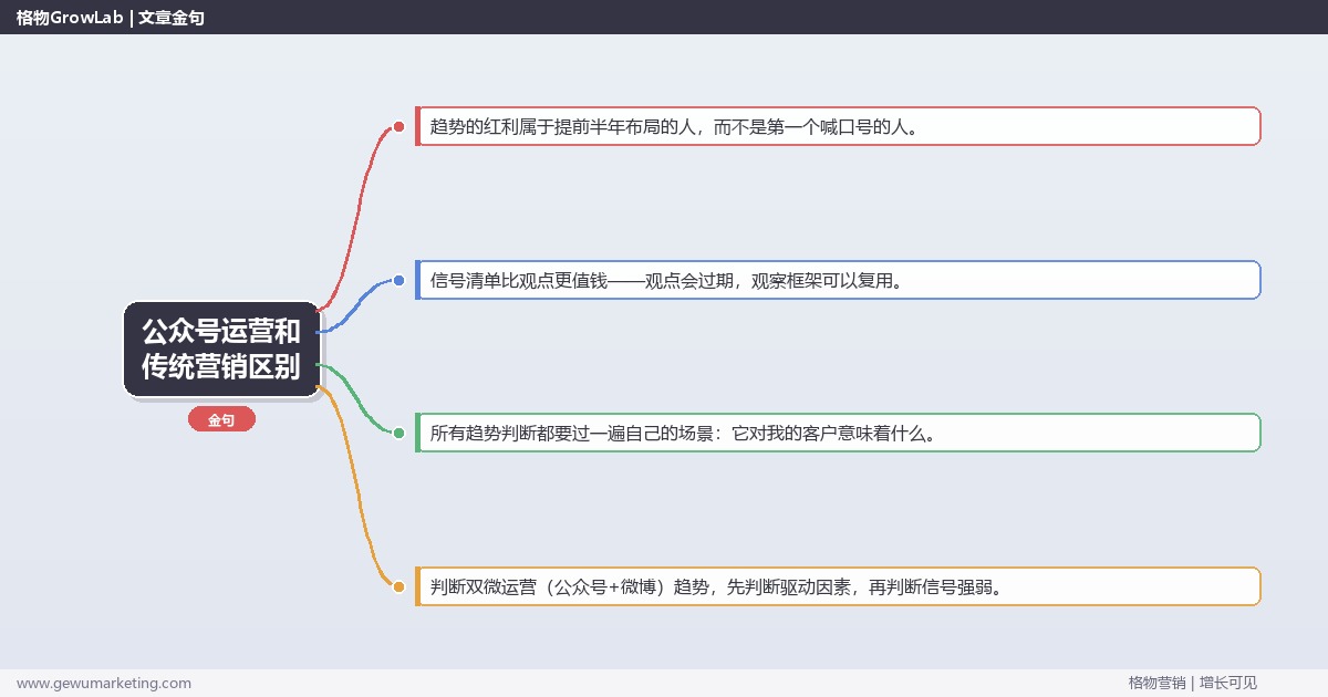 公众号运营和传统营销区别：趋势研判与应对策略（信号+场景+决策框架）