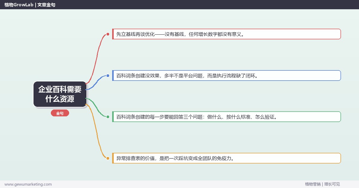 企业百科需要什么资源：从0到1的完整落地执行手册（步骤/参数/工具/排查）