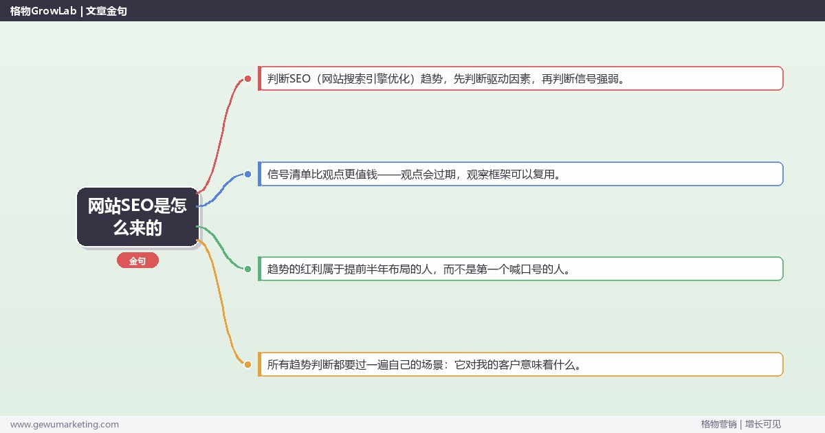 网站SEO是怎么来的：趋势研判与应对策略（信号+场景+决策框架）