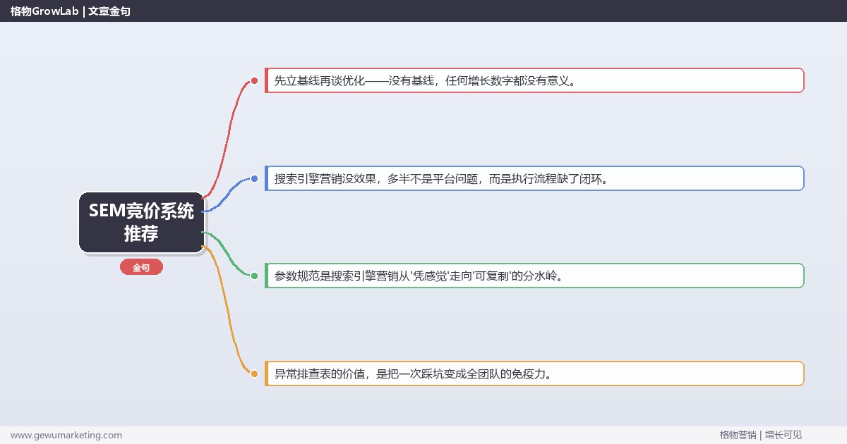 SEM竞价系统推荐：从0到1的完整落地执行手册（步骤/参数/工具/排查）