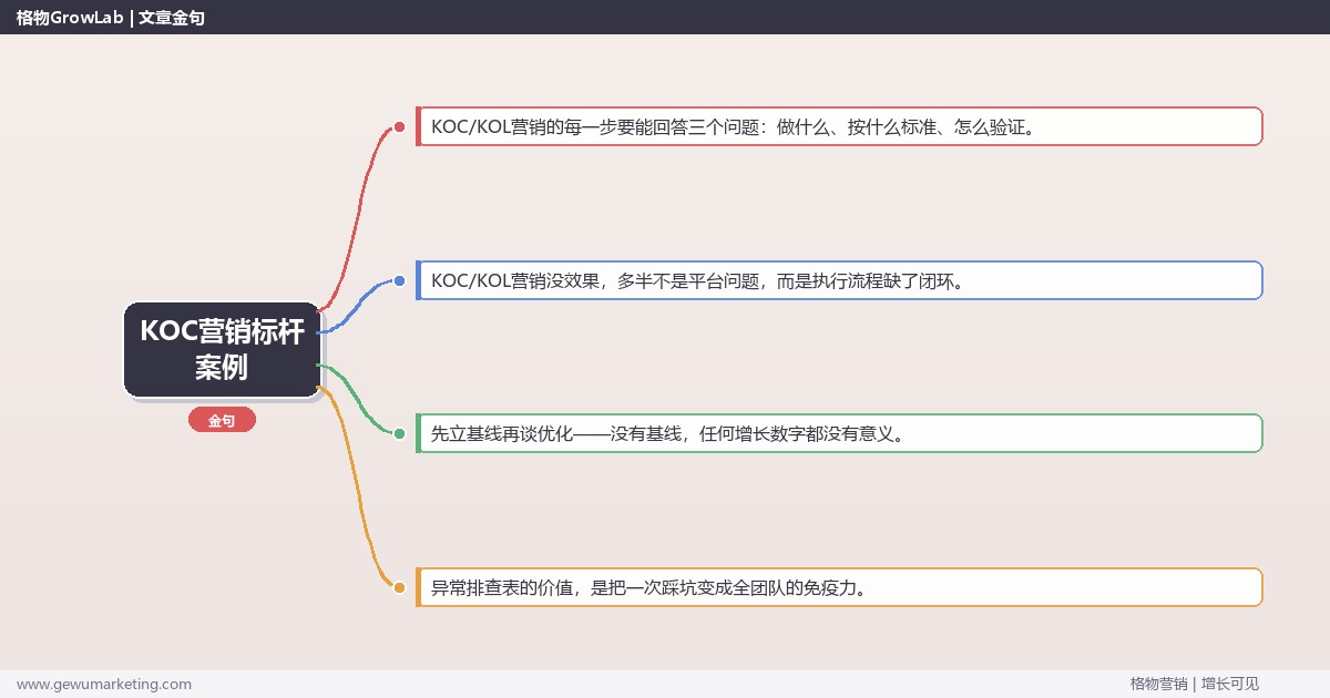 KOC营销标杆案例：从0到1的完整落地执行手册（步骤/参数/工具/排查）