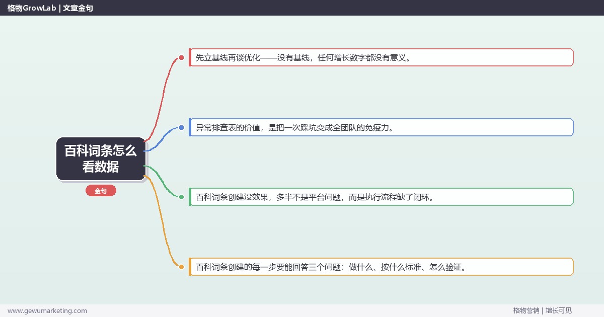 百科词条怎么看数据：从0到1的完整落地执行手册（步骤/参数/工具/排查）