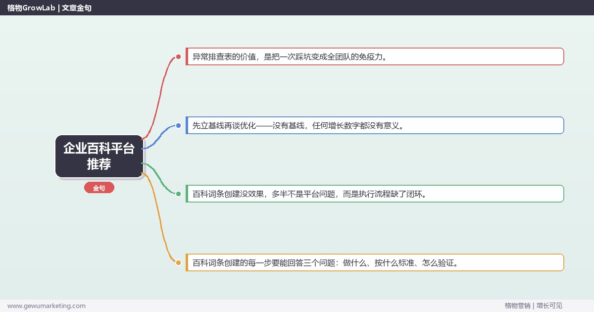 企业百科平台推荐：从0到1的完整落地执行手册（步骤/参数/工具/排查）