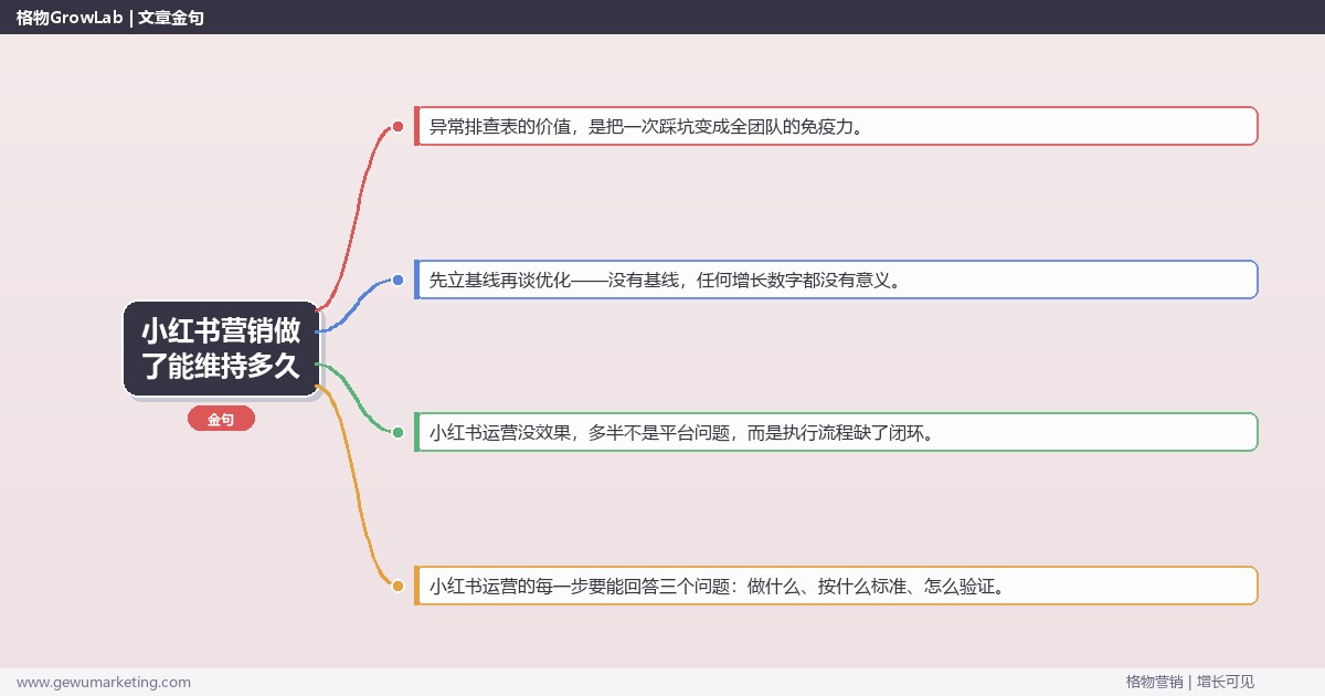 小红书营销做了能维持多久：从0到1的完整落地执行手册（步骤/参数/工具/排查）