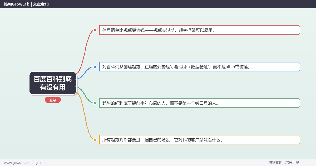 百度百科到底有没有用：趋势研判与应对策略（信号+场景+决策框架）