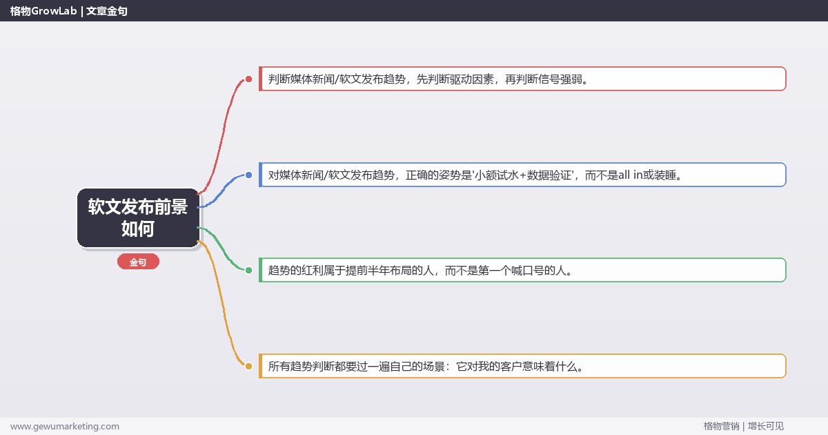 软文发布前景如何：趋势研判与应对策略（信号+场景+决策框架）