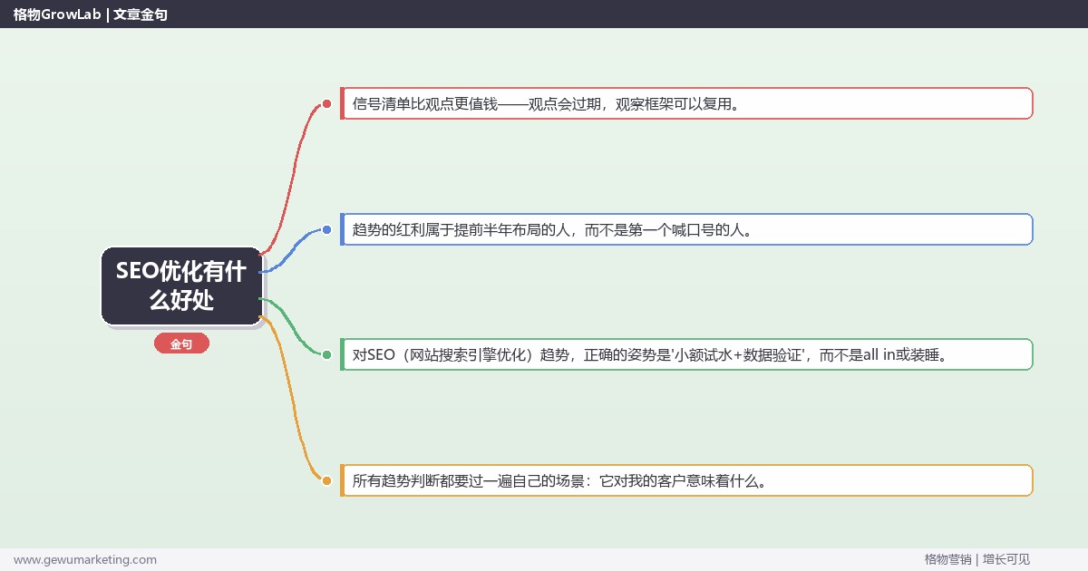 SEO优化有什么好处：趋势研判与应对策略（信号+场景+决策框架）