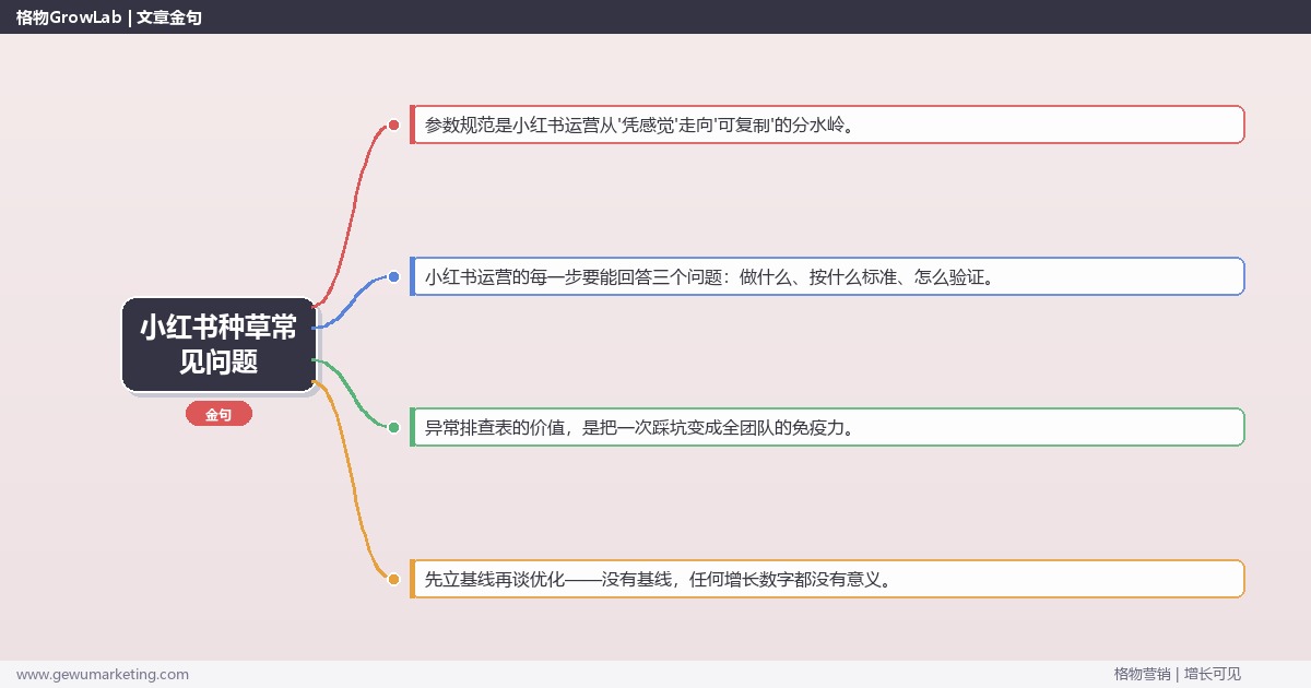 小红书种草常见问题：从0到1的完整落地执行手册（步骤/参数/工具/排查）