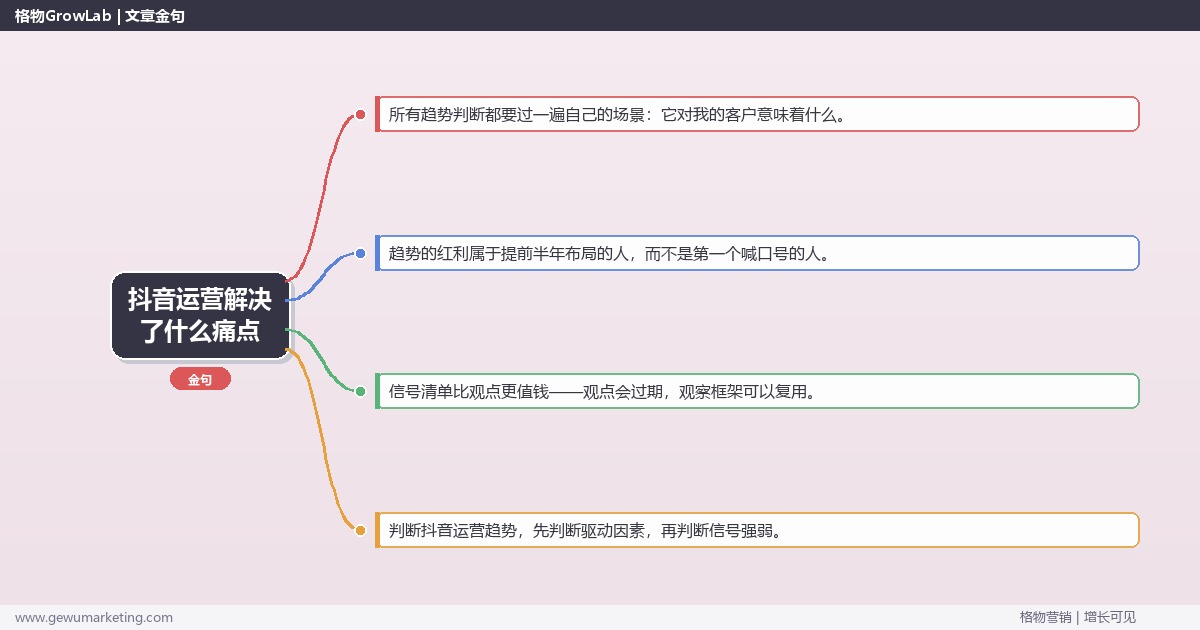 抖音运营解决了什么痛点：趋势研判与应对策略（信号+场景+决策框架）