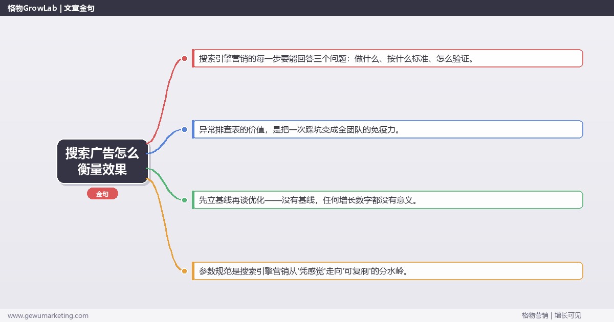 搜索广告怎么衡量效果：从0到1的完整落地执行手册（步骤/参数/工具/排查）