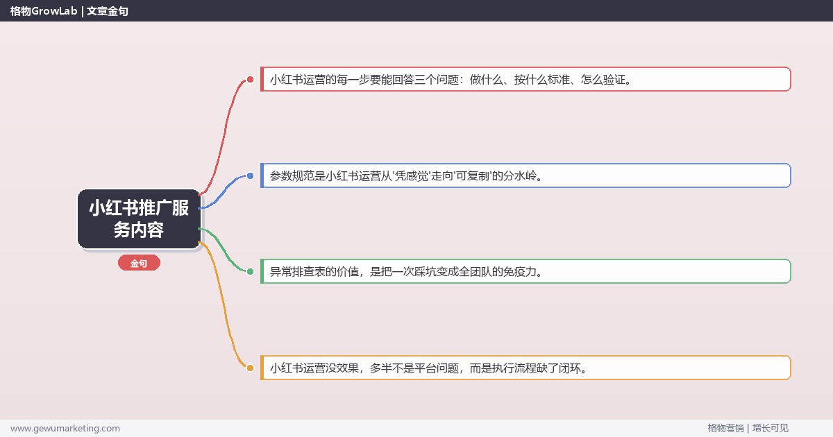 小红书推广服务内容：从0到1的完整落地执行手册（步骤/参数/工具/排查）