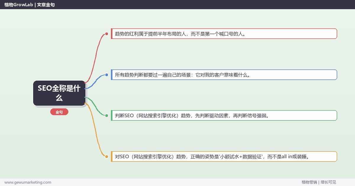 SEO全称是什么：趋势研判与应对策略（信号+场景+决策框架）