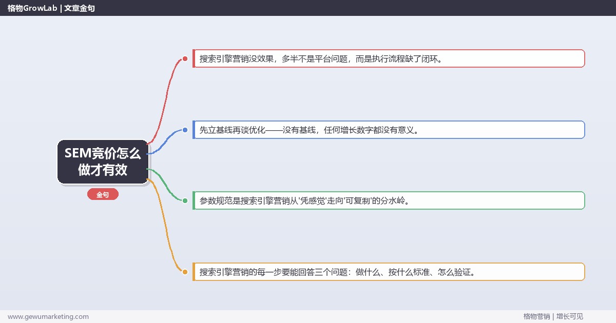 SEM竞价怎么做才有效：从0到1的完整落地执行手册（步骤/参数/工具/排查）