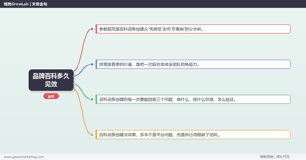 品牌百科多久见效：从0到1的完整落地执行手册（步骤/参数/工具/排查）