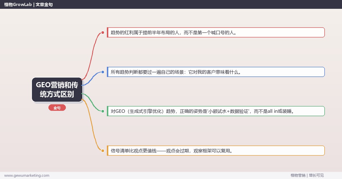 GEO营销和传统方式区别：趋势研判与应对策略（信号+场景+决策框架）