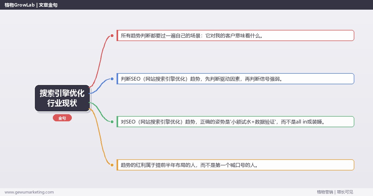 搜索引擎优化行业现状：趋势研判与应对策略（信号+场景+决策框架）