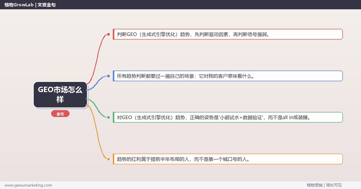 GEO市场怎么样：趋势研判与应对策略（信号+场景+决策框架）
