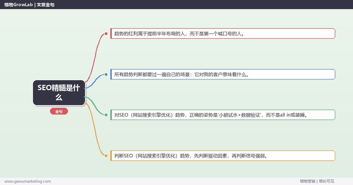 SEO精髓是什么：趋势研判与应对策略（信号+场景+决策框架）