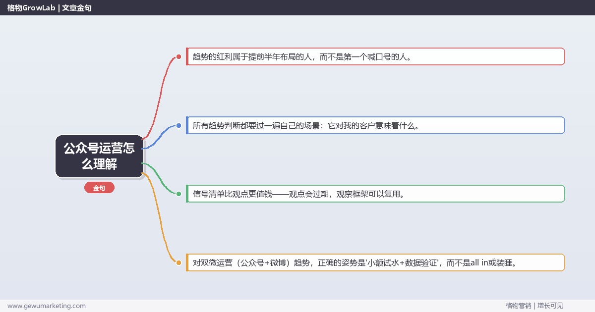 公众号运营怎么理解：趋势研判与应对策略（信号+场景+决策框架）