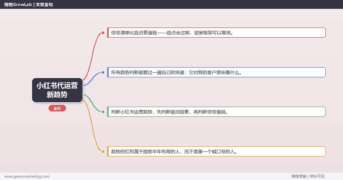 小红书代运营新趋势：趋势研判与应对策略（信号+场景+决策框架）