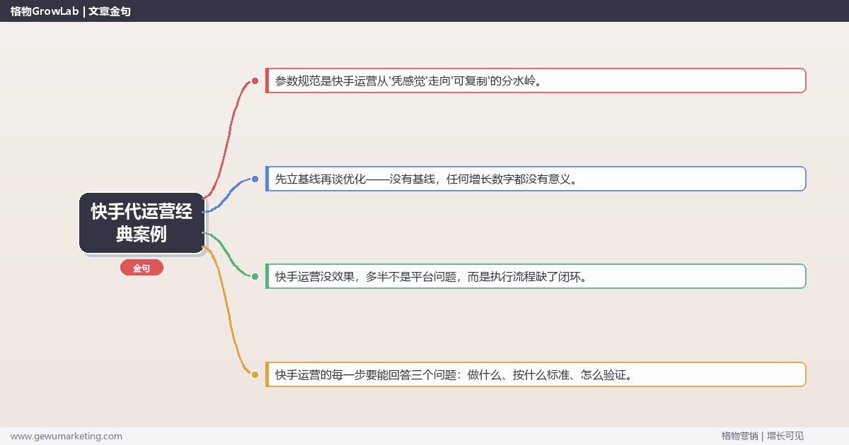 快手代运营经典案例：从0到1的完整落地执行手册（步骤/参数/工具/排查）