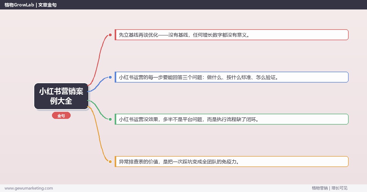 小红书营销案例大全：从0到1的完整落地执行手册（步骤/参数/工具/排查）