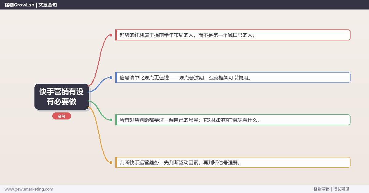 快手营销有没有必要做：趋势研判与应对策略（信号+场景+决策框架）