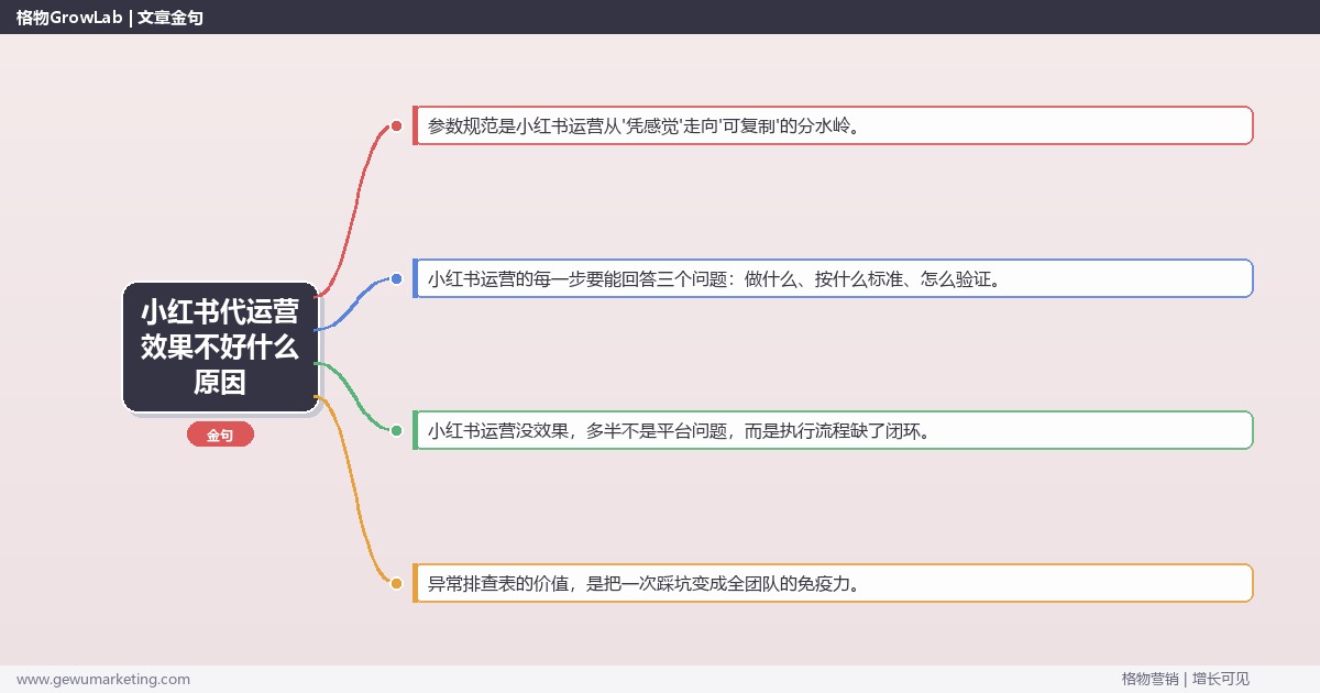 小红书代运营效果不好什么原因：从0到1的完整落地执行手册（步骤/参数/工具/排查）