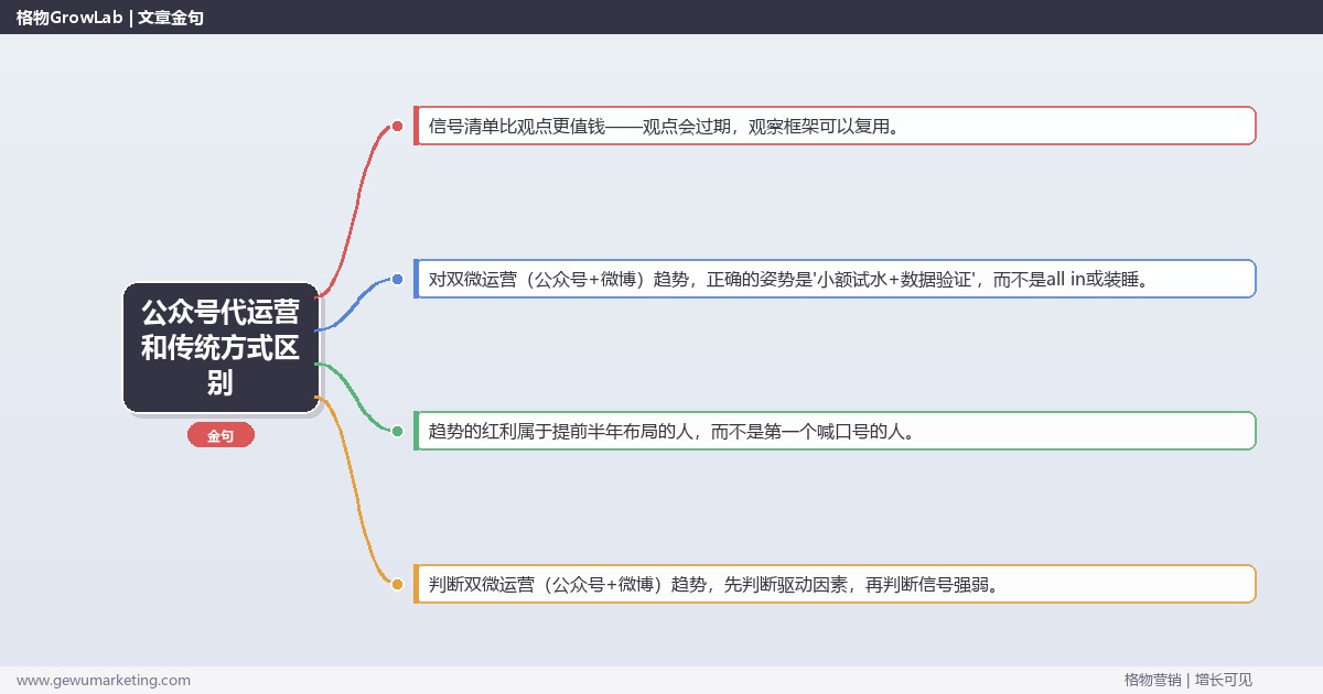 公众号代运营和传统方式区别：趋势研判与应对策略（信号+场景+决策框架）