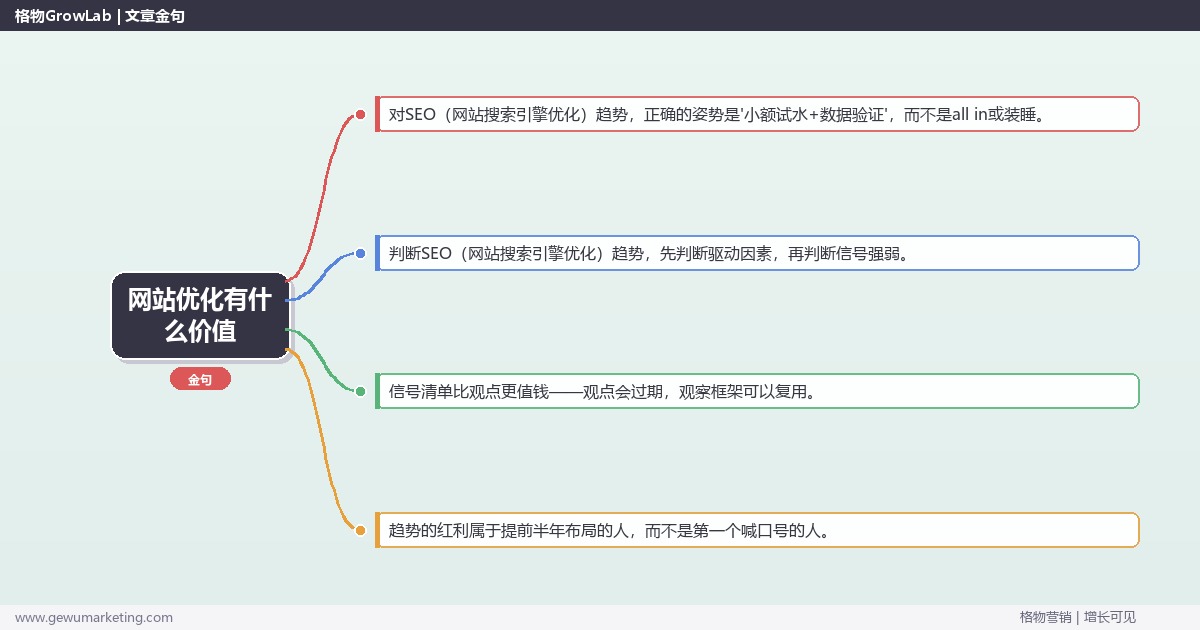 网站优化有什么价值：趋势研判与应对策略（信号+场景+决策框架）